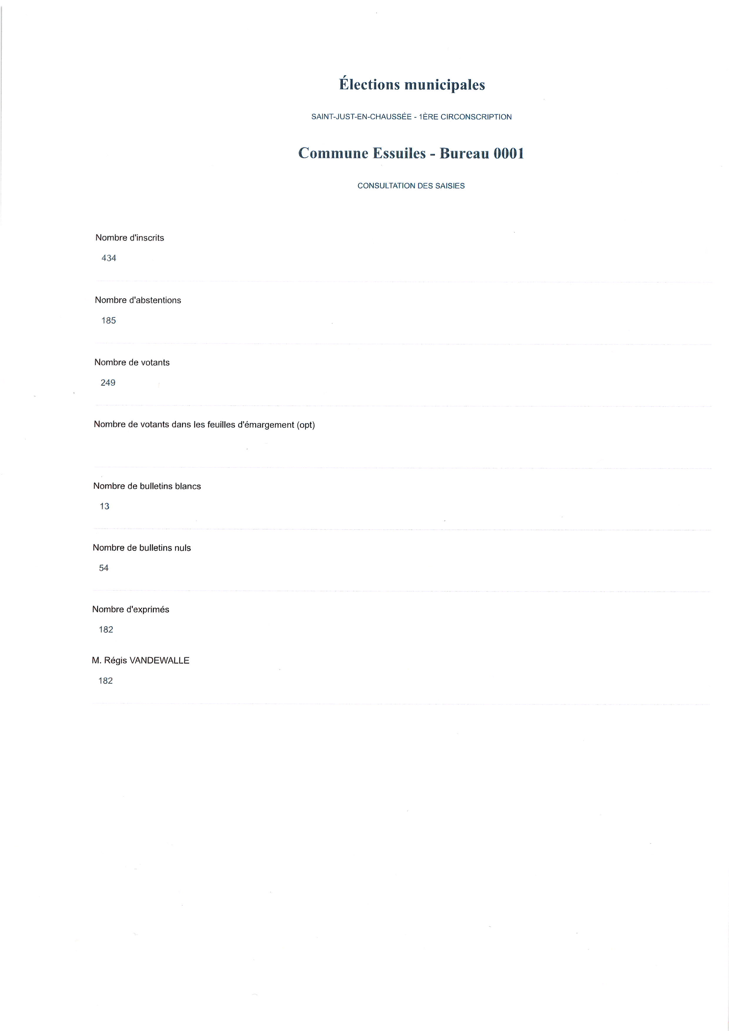 RESULTATS ELECTIONS MUNICIPALES 2026