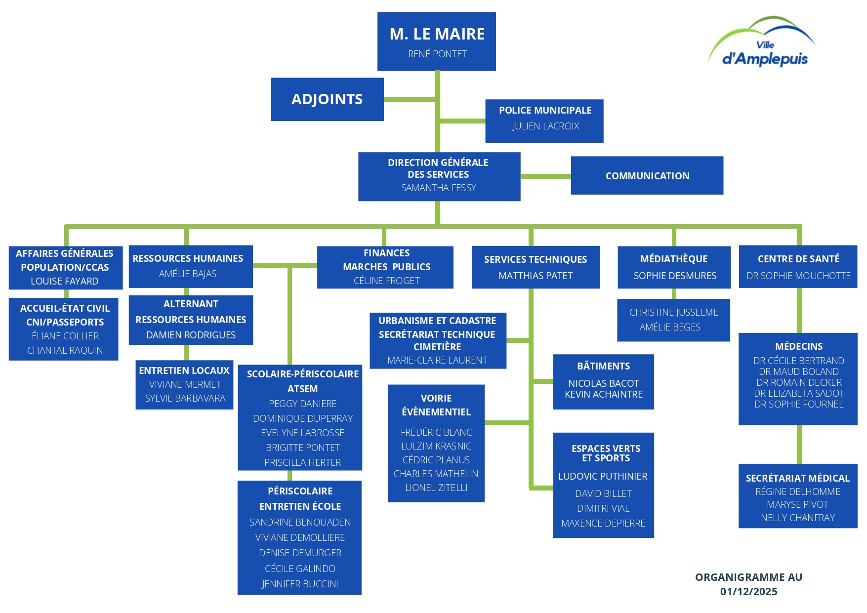 2025-12-01 Organigramme_page-0001.jpg