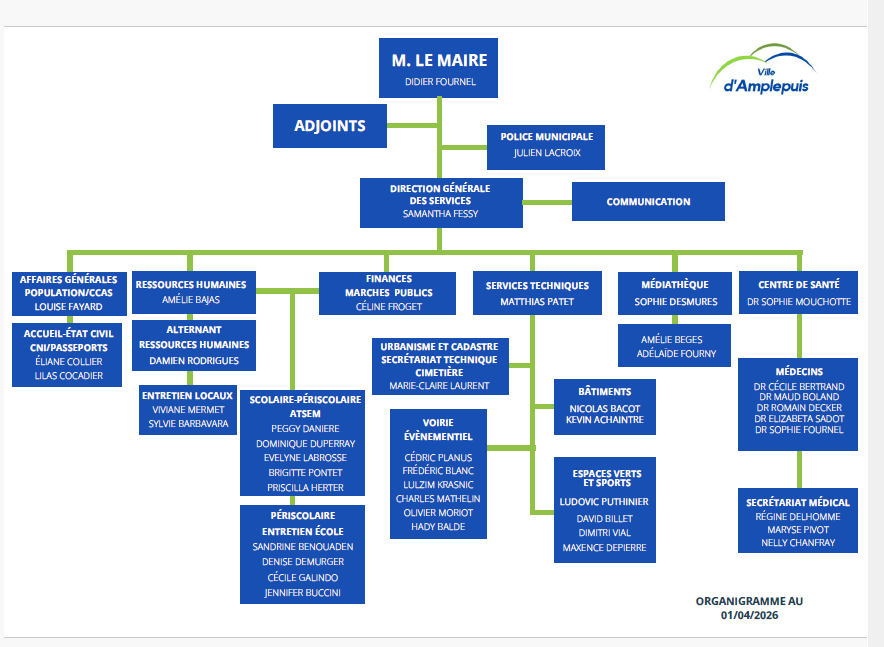 Organigrame 04 26.PNG