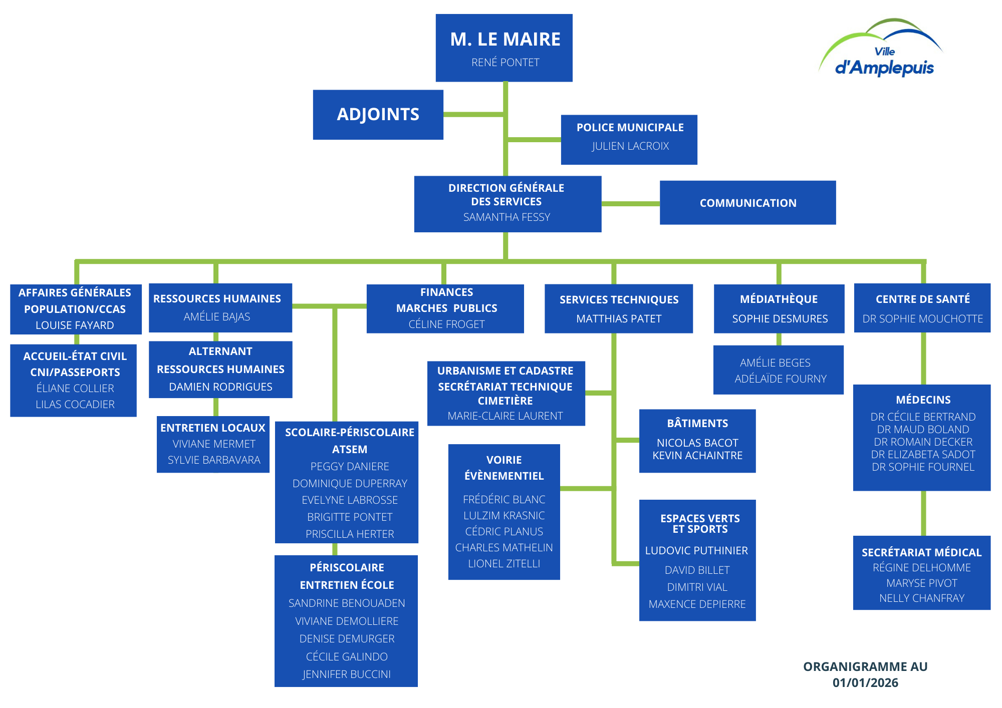 Organigramme au 010126.png