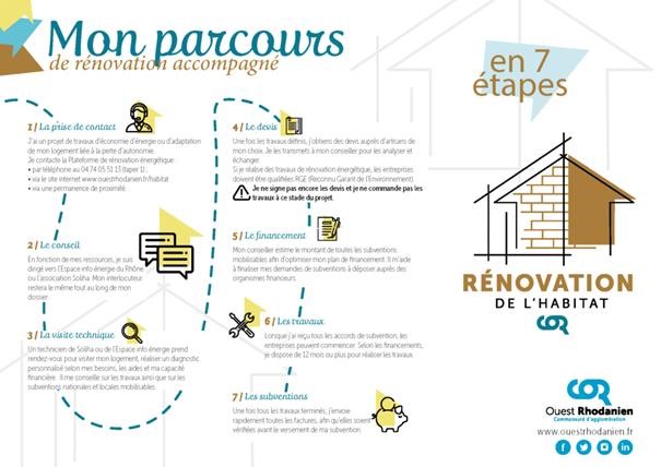 mon parcours renocv.jpg