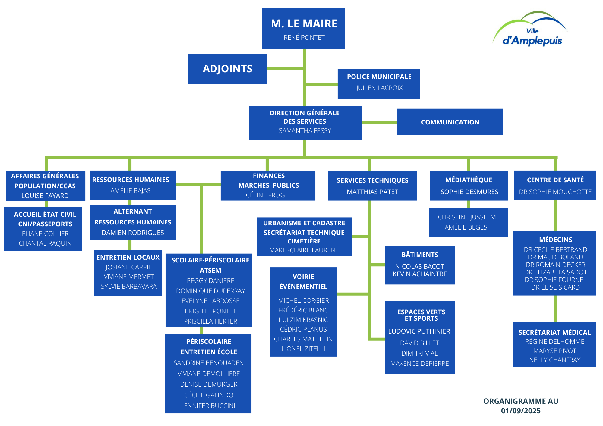 Organigramme 01032025.png