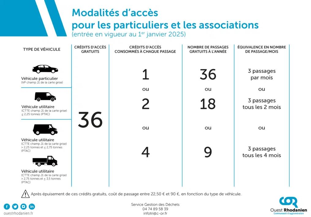 modalité accès decheterie.JPG