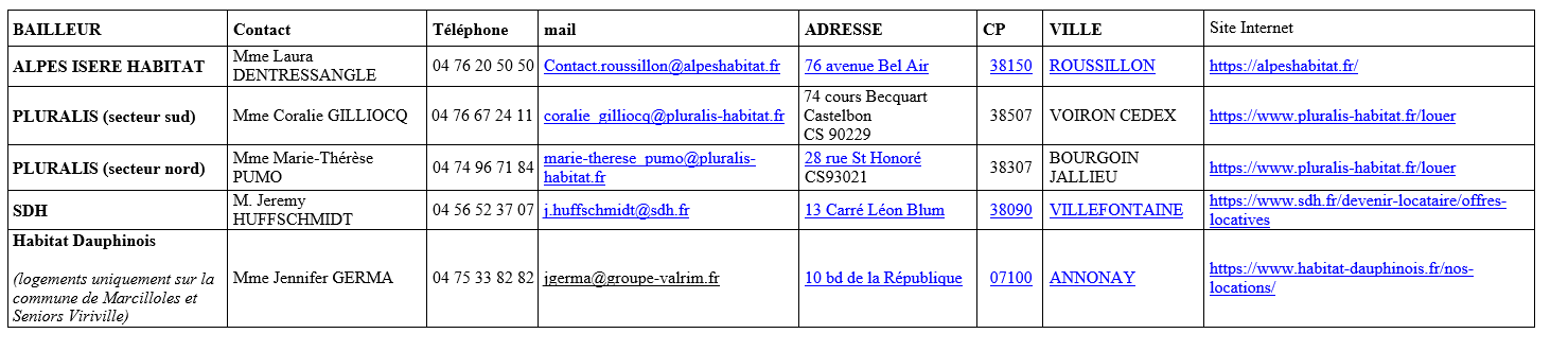 tableau bailleur.PNG
