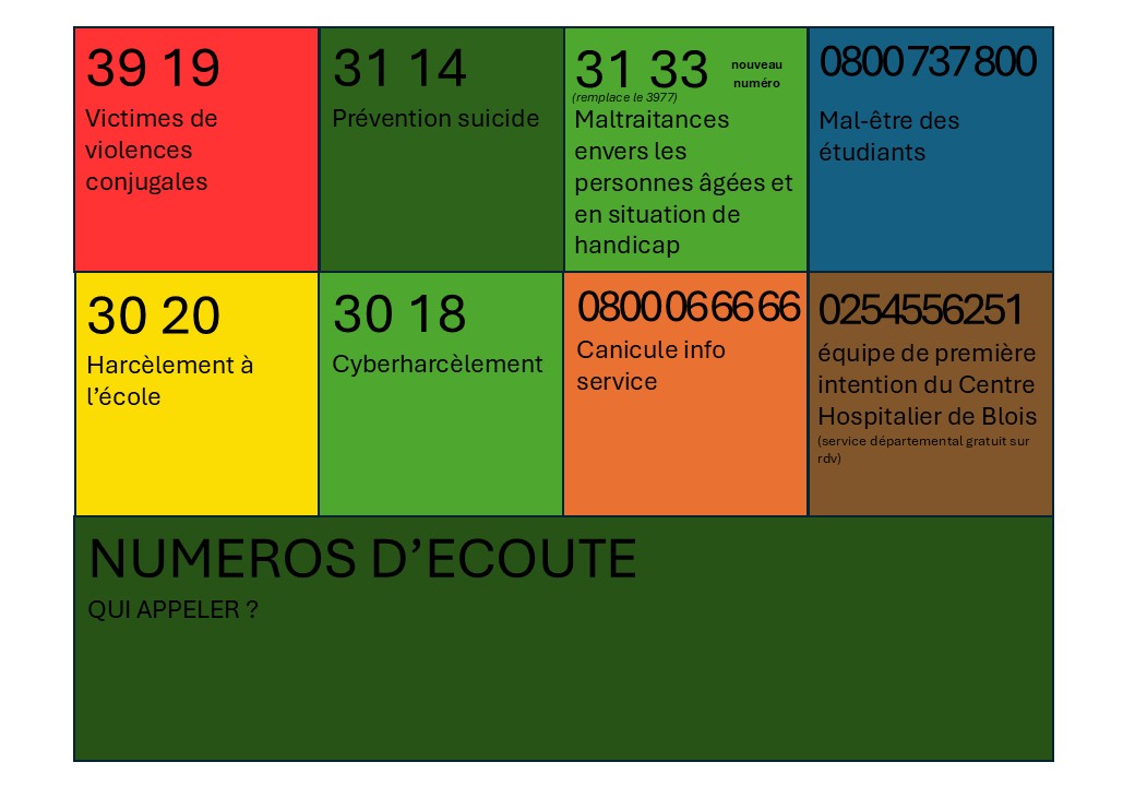 numéros urgences numéros d_écoute.jpg