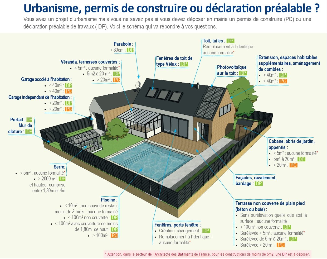 DP ou PC_page-0001.jpg