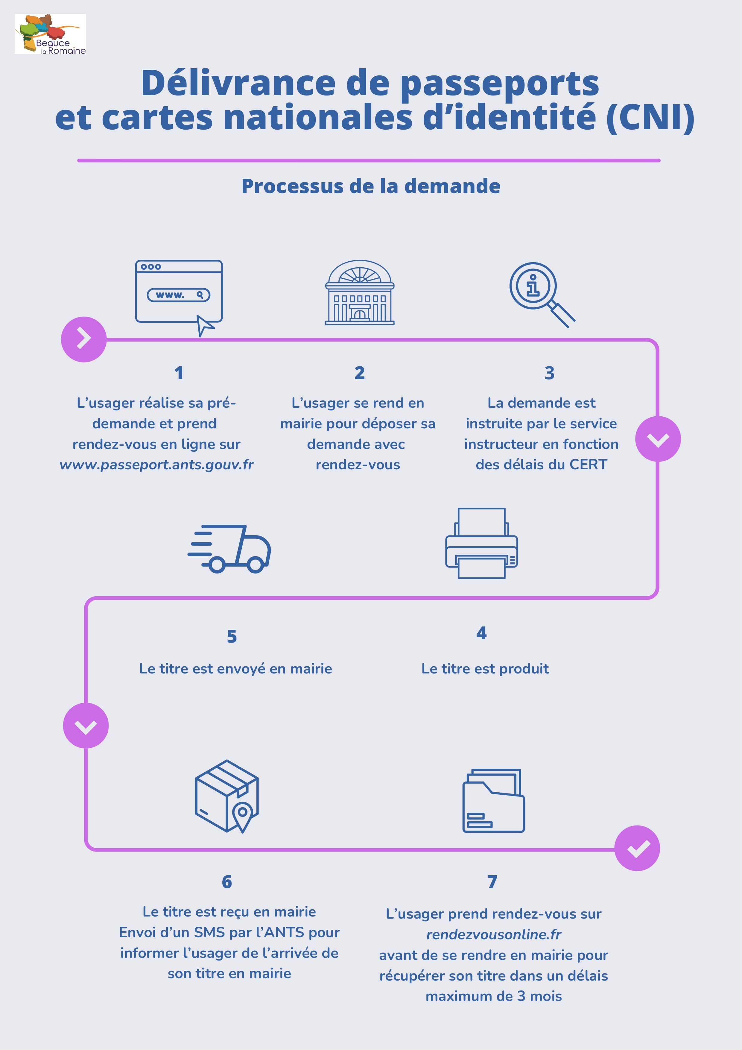 Processus BEAUCE LA ROMAINE_page-0001.jpg