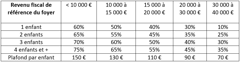 tableau_revenu_fiscal_de_reference_du_foyer.PNG