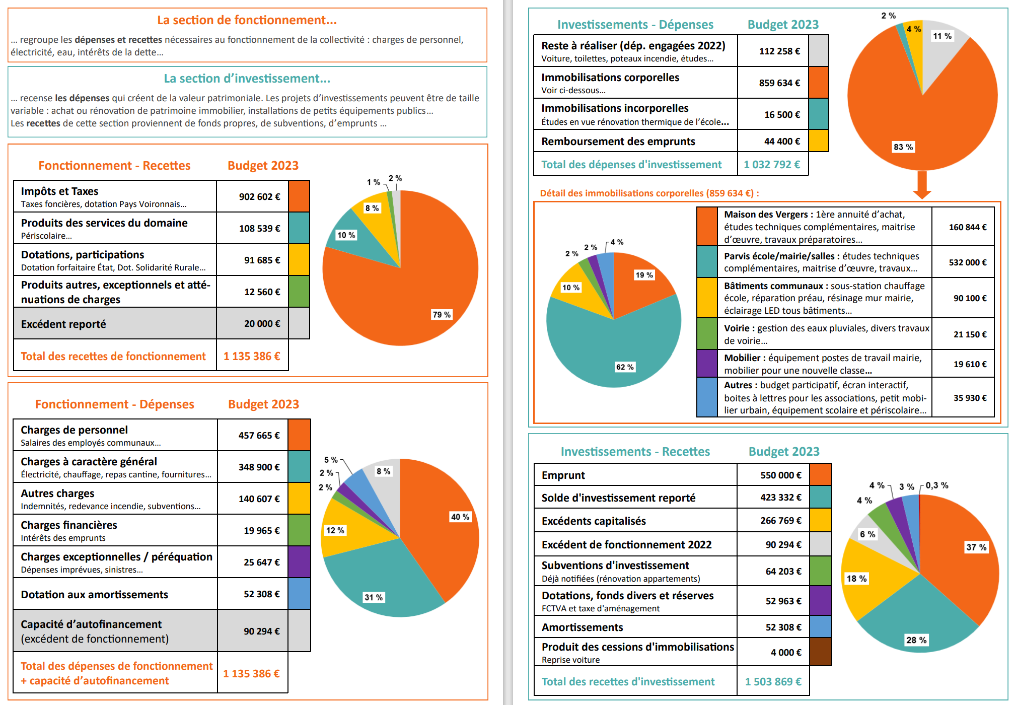 Commune de Charnècles