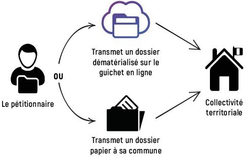 Guichet unique urbanisme.jpg