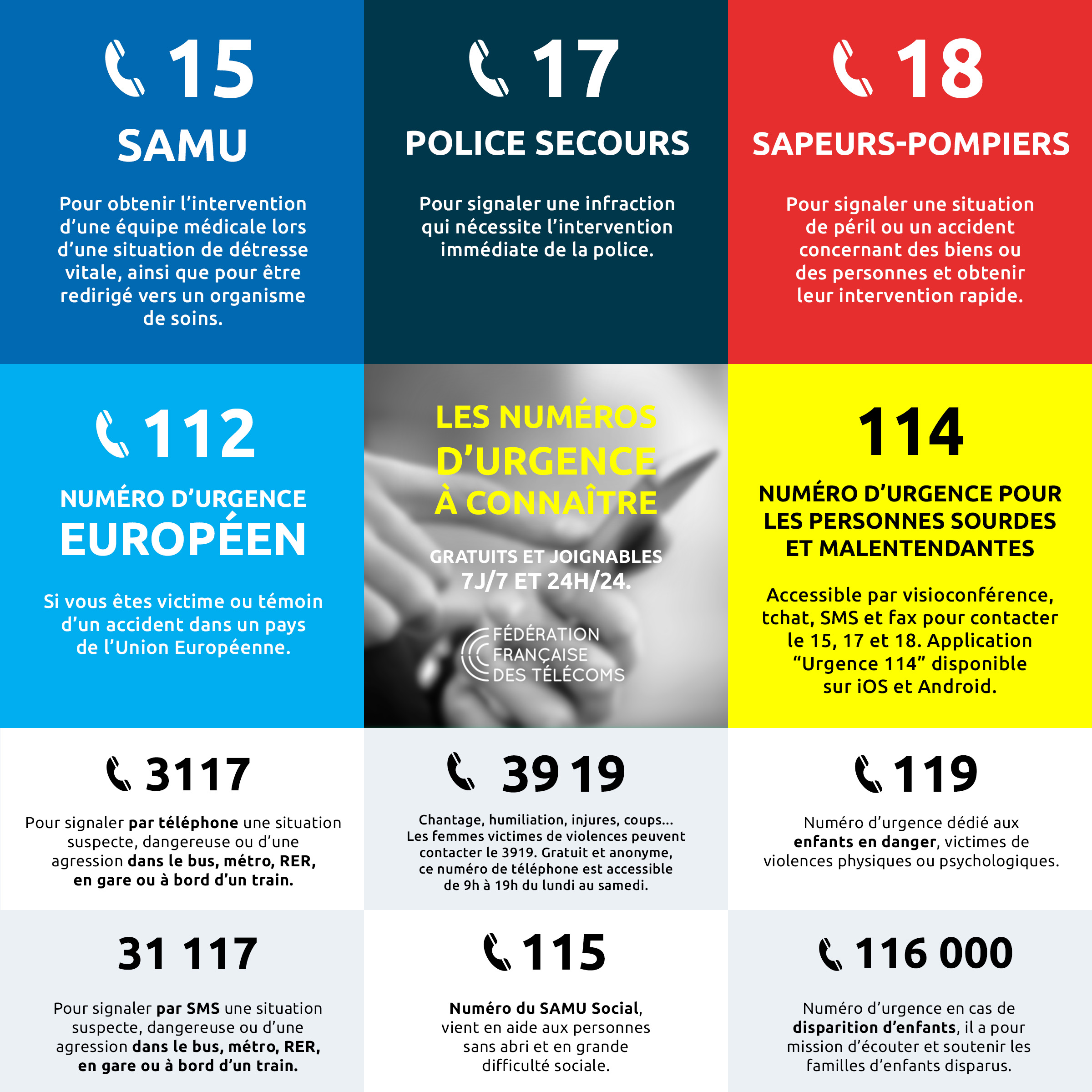 infographie_fftelecoms_numeros_appels_urgence_2020_07_30.jpg