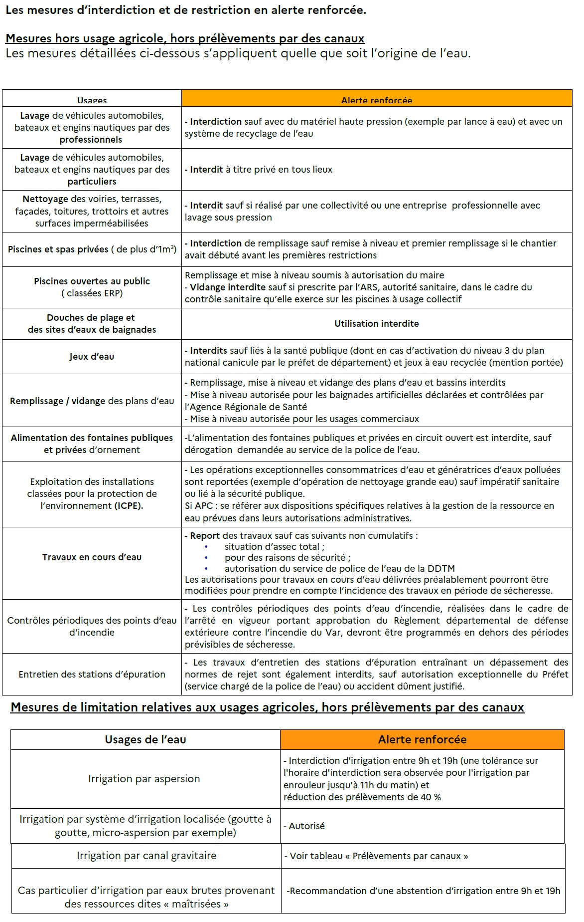 Mesures renforcée sécheresse.jpg