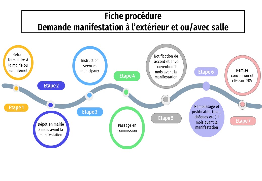 Fiche de procédure - Réservation manifestation exterieur et ou avec salle v2 _1_ _1_.jpg