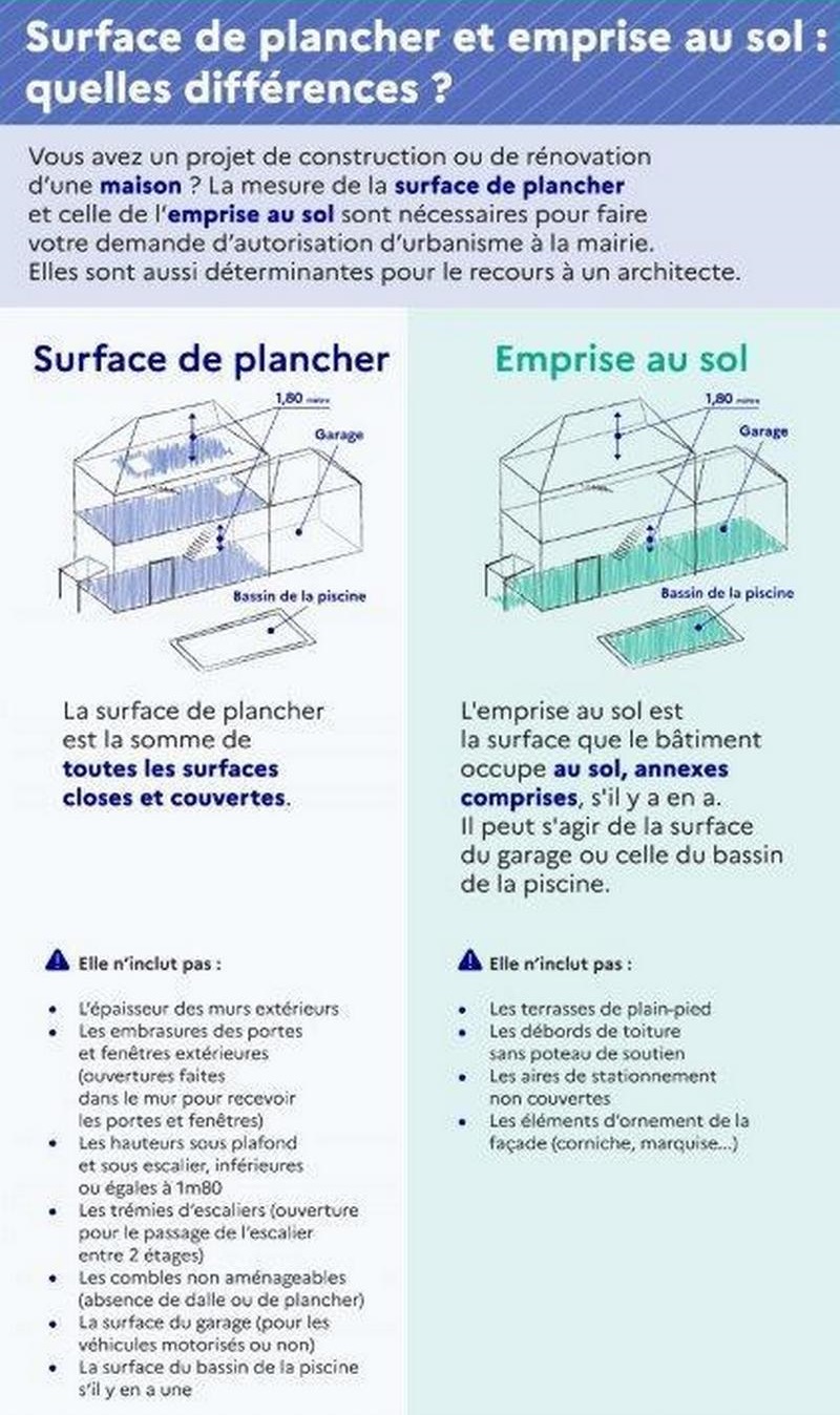 Surface de plancher - emprise au sol.jpg