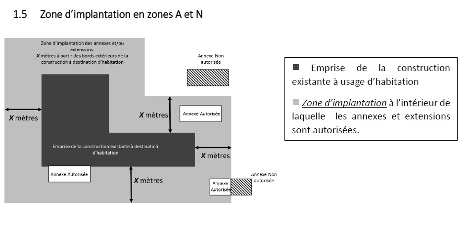 Implantation zone A.jpg