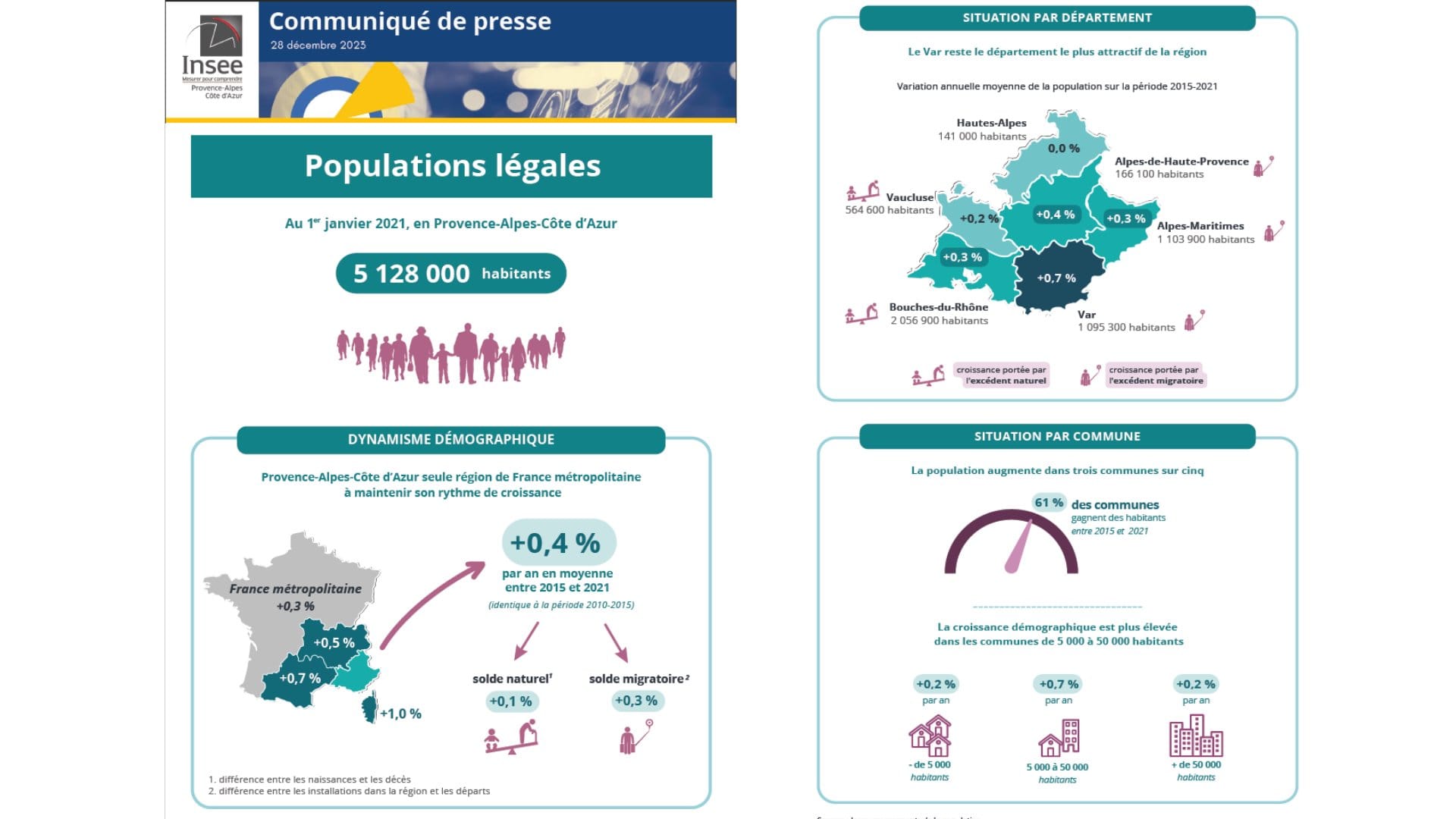 Insee2021.jpg