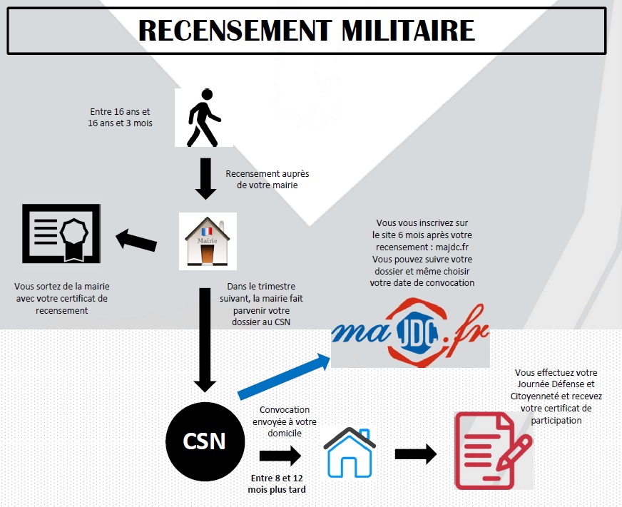 Recensement militaire.jpg