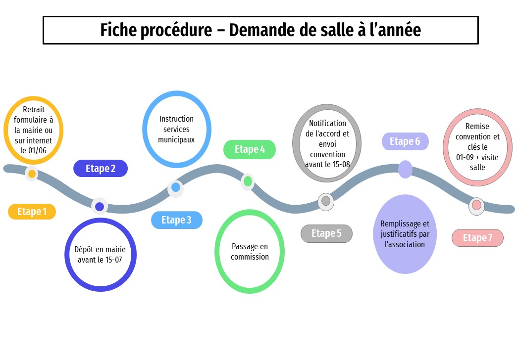 Fiche de procédure - Réservation salle à l_année.jpg