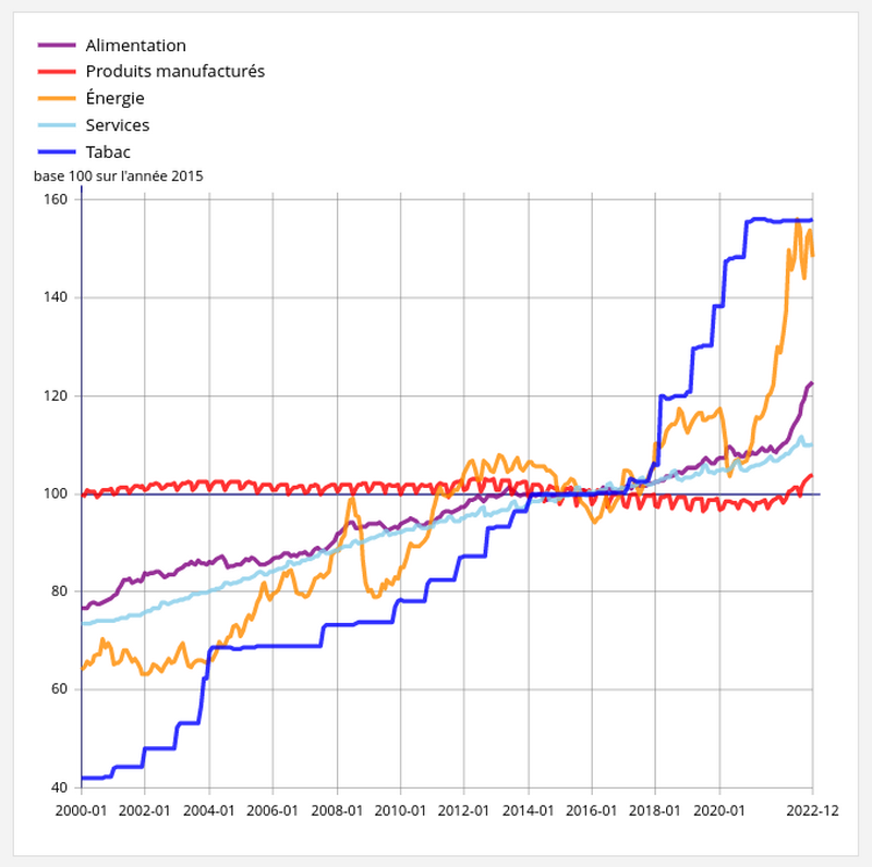 ipc-insee.png