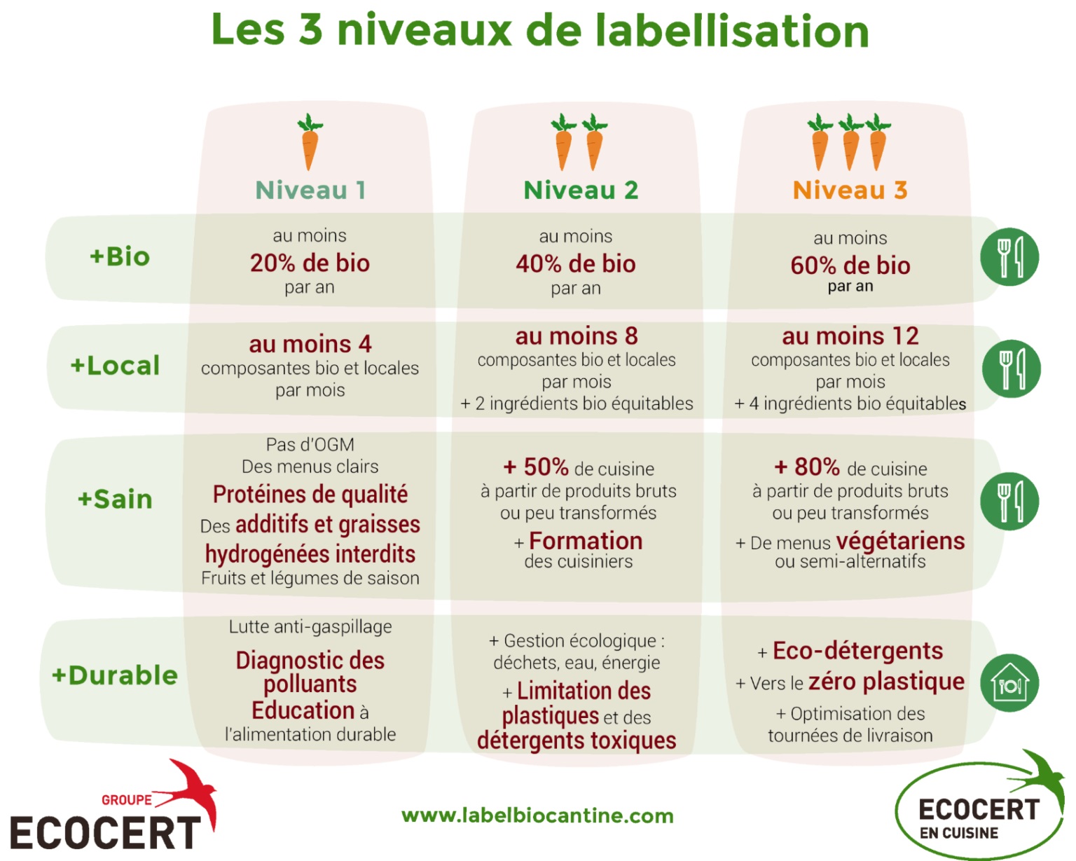 Tableau_Niveaux_Labellisation-2023-image-site-internet-1536x1229.jpg