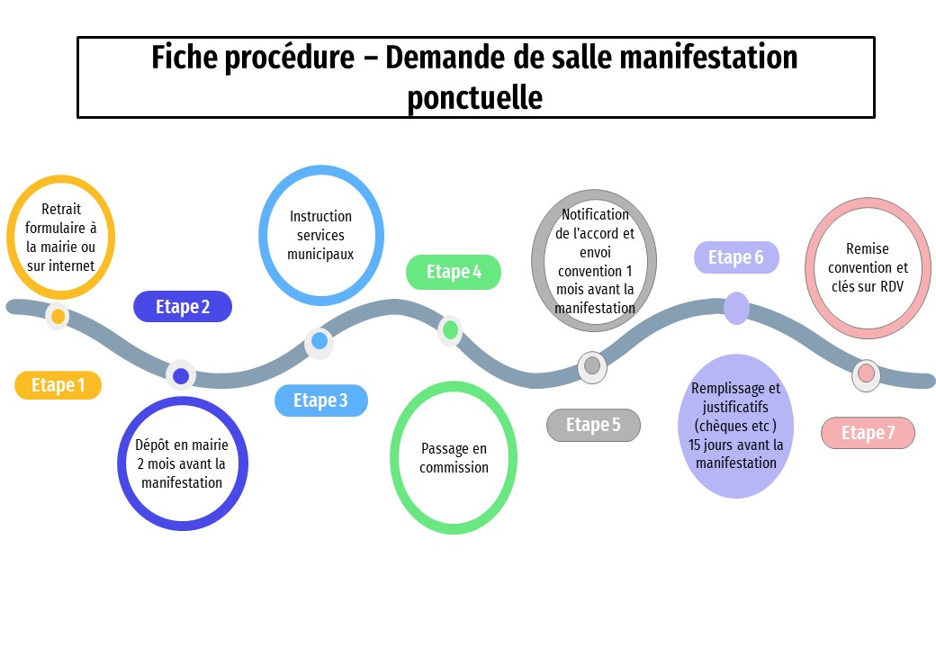 Fiche de procédure réservation ponctuelle.jpg