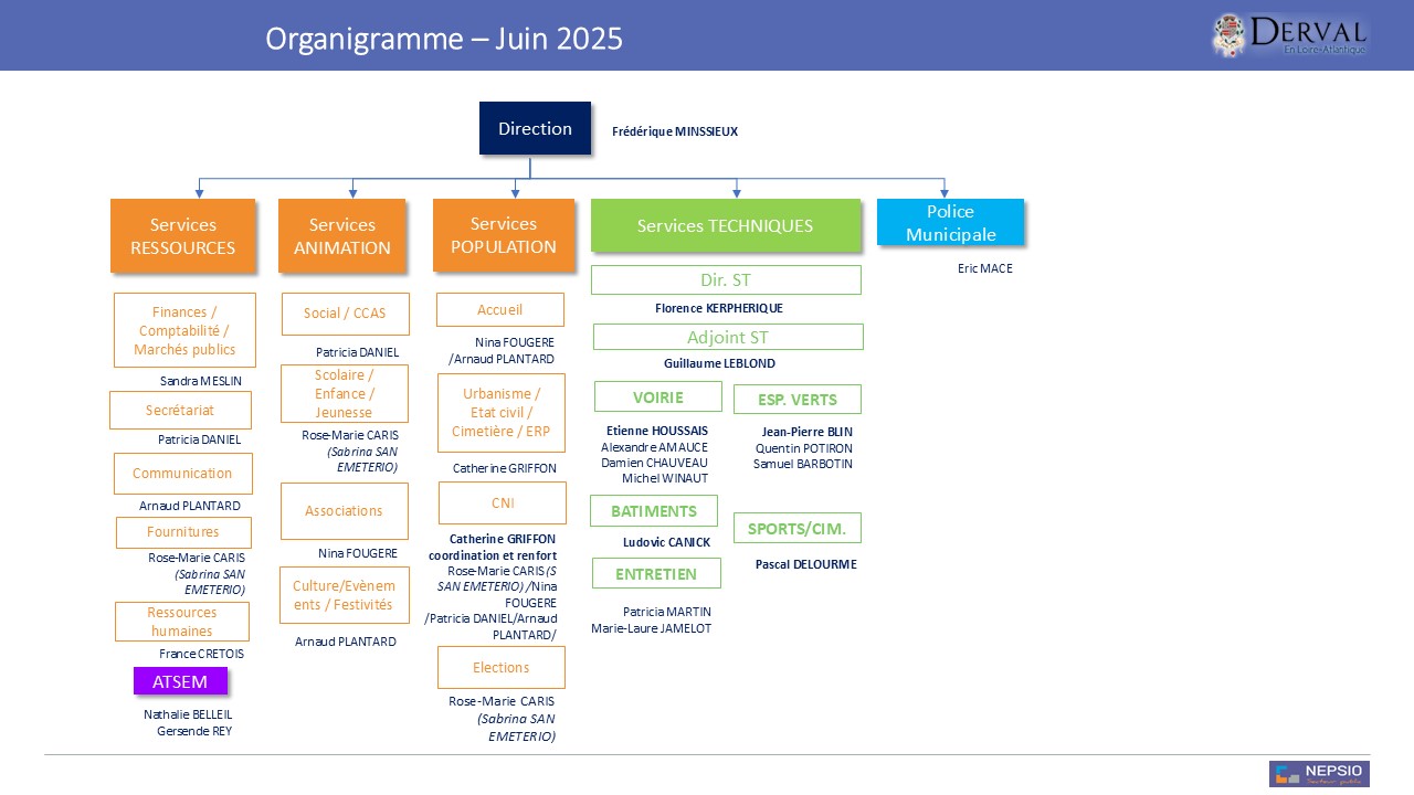 Organigramme - juin 2025.jpg