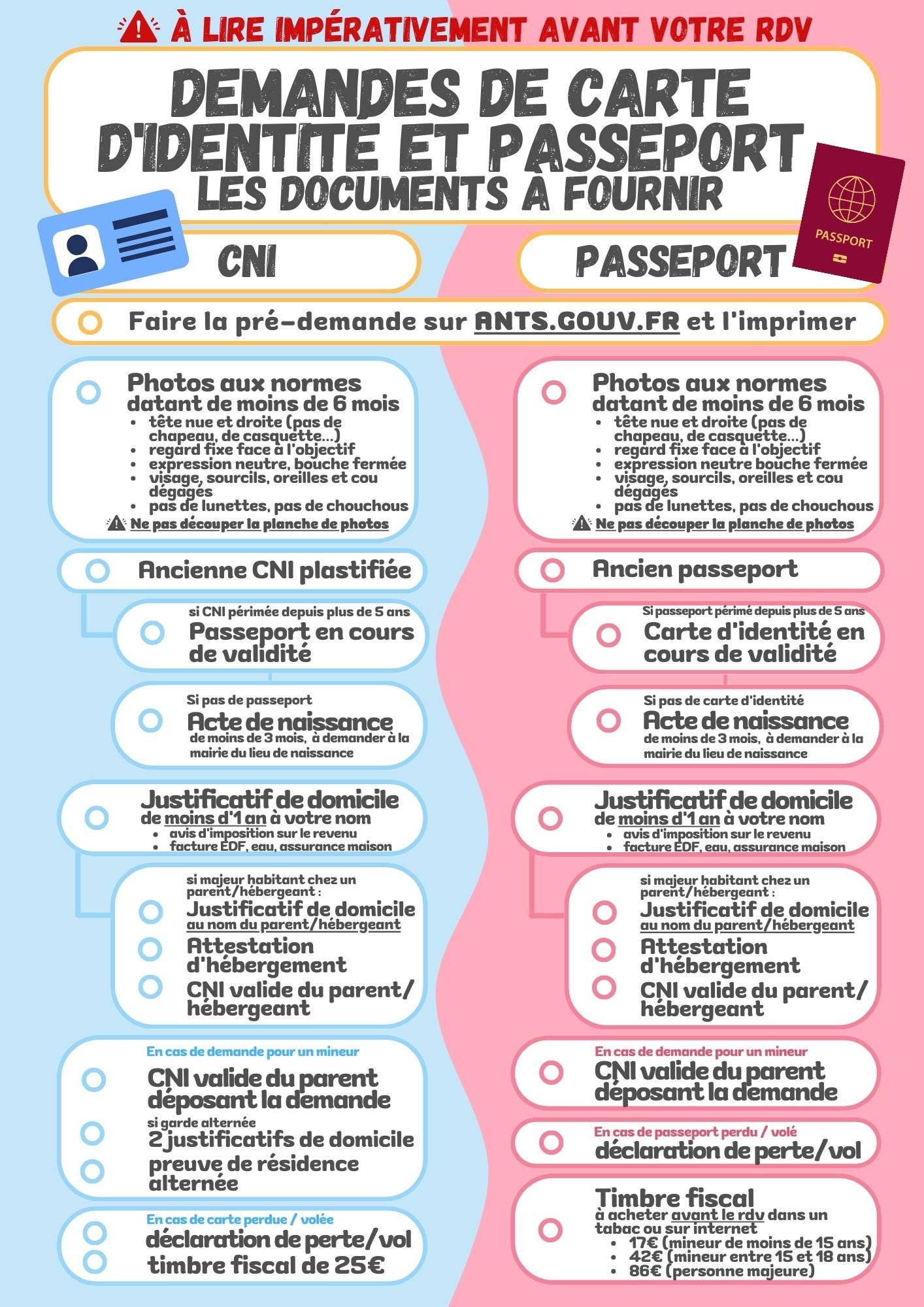 CNI-passeport - documents à fournir