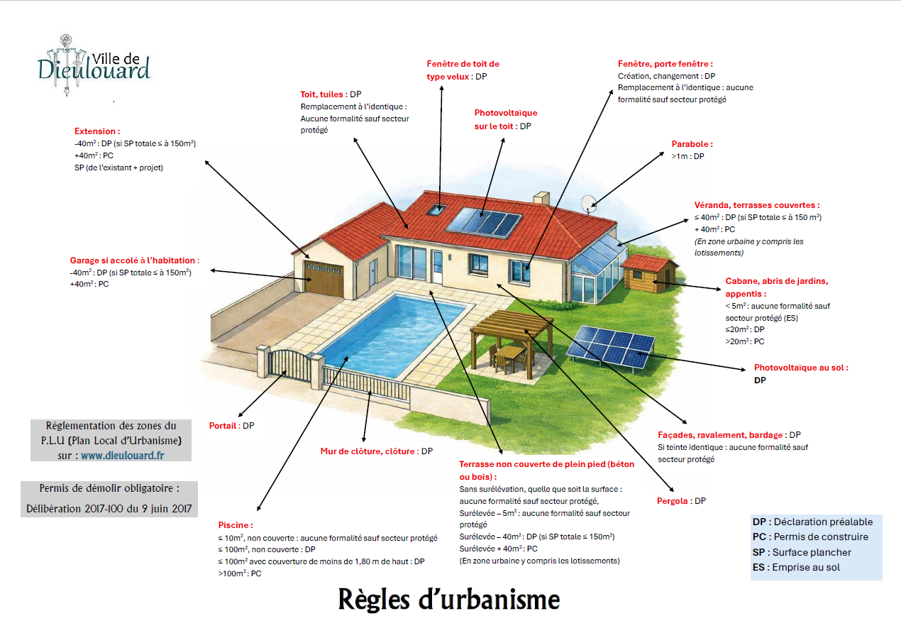 IMAGE TRAVAUX à déclarer .png