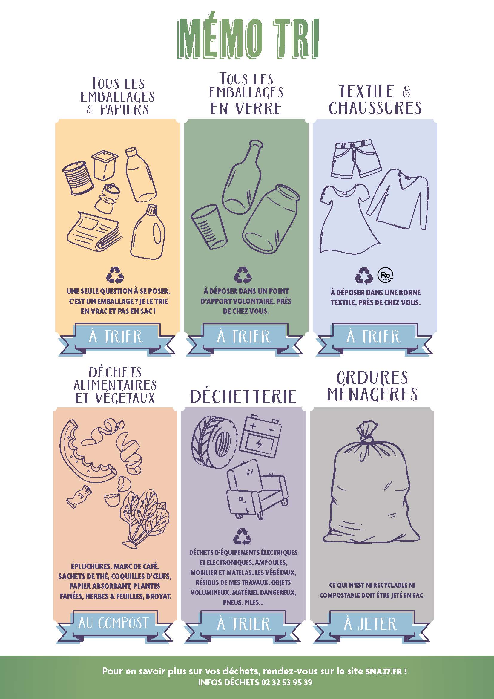 2025_Gasny_Collecte déchets_Mémo tri.jpg