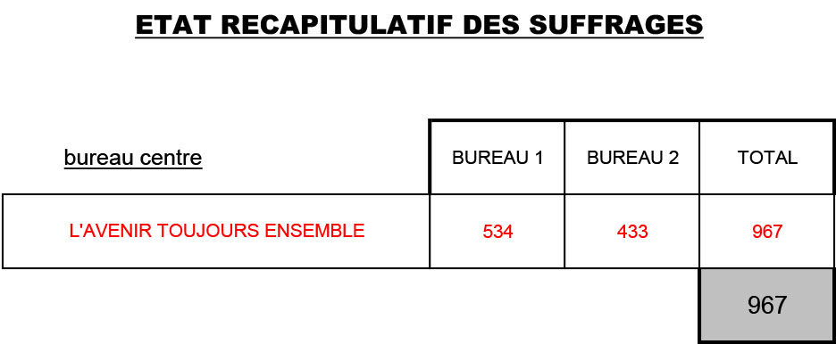 2026 03 15 RECAP SUFF CTRE.jpg