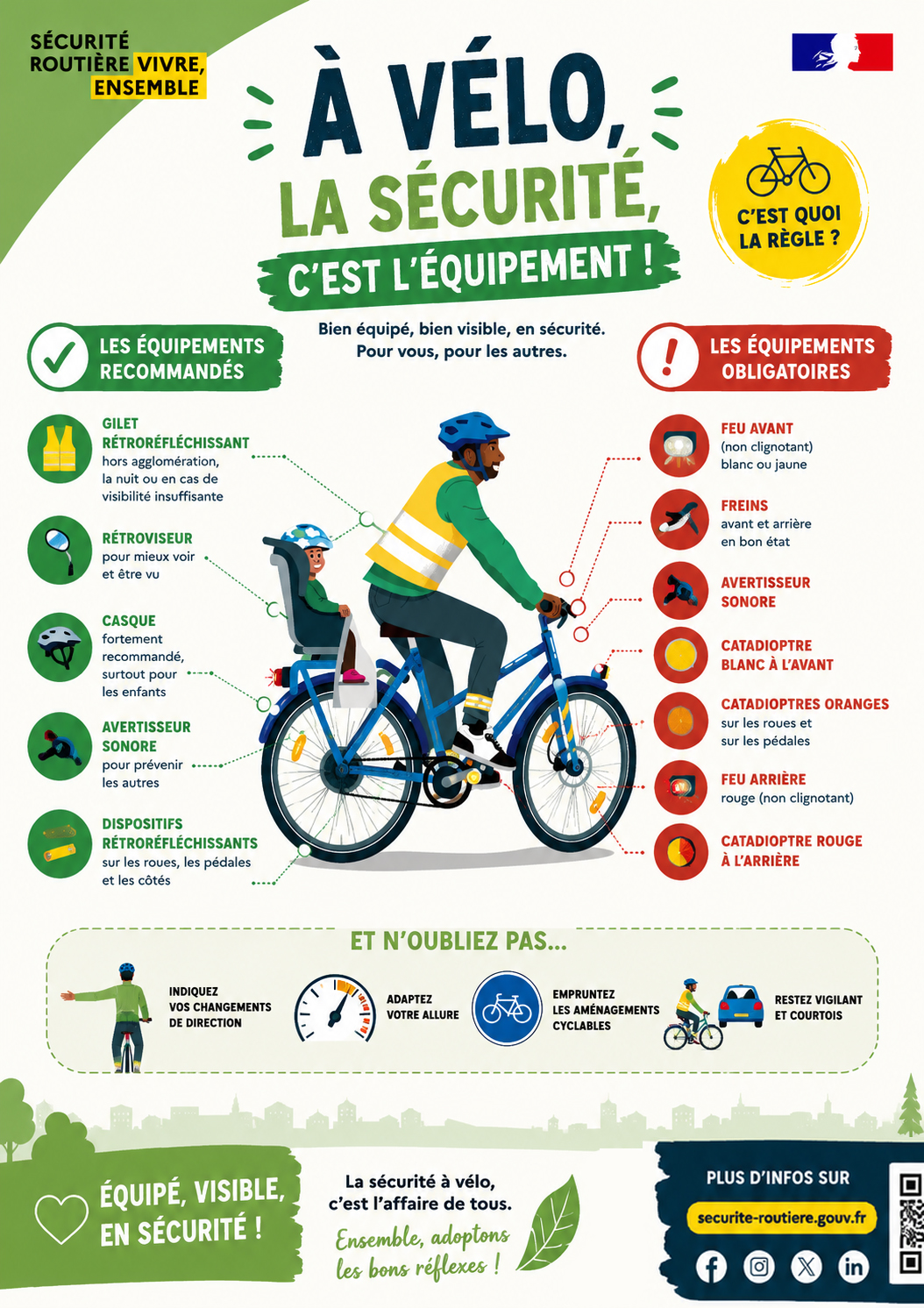 au boulot a velo - consignes.jpg
