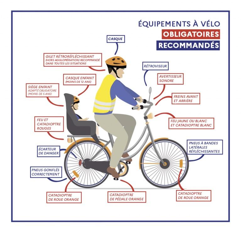 Equipement à vélo.jpg