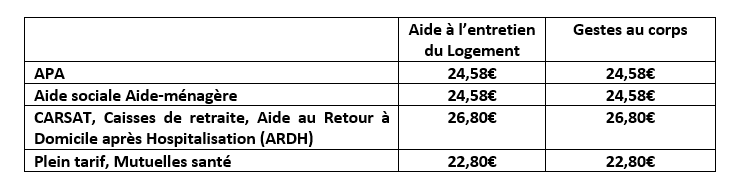 2025 Tarifs service d_aide à domicile.png