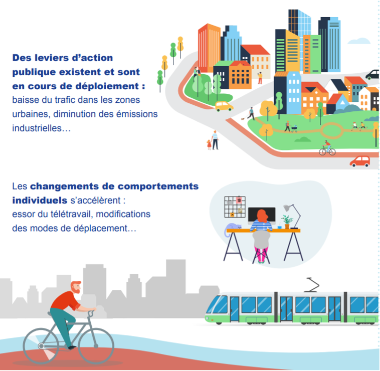 qualité de l_air - leviers d_actions.png