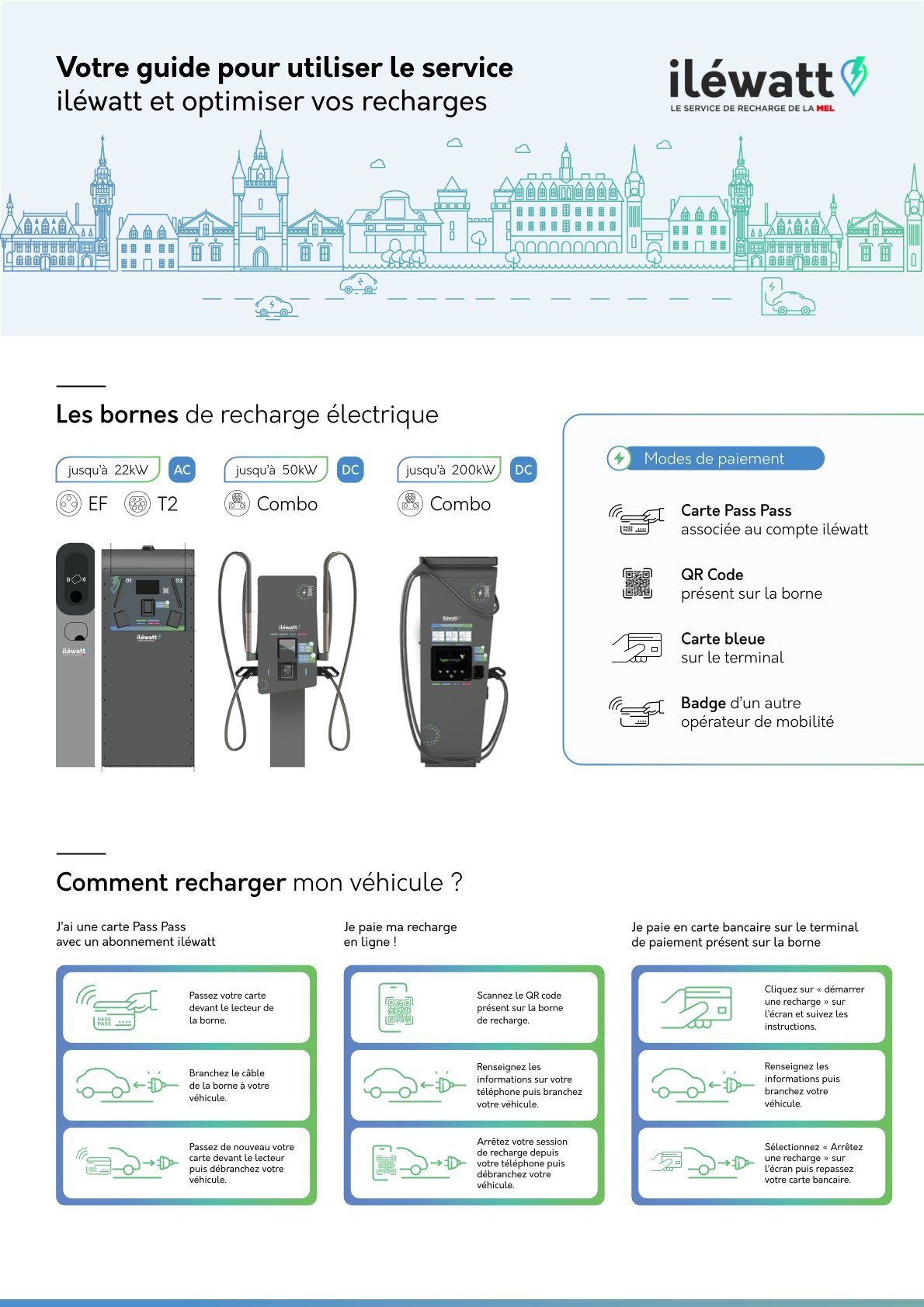 Guide bornes de recharge Illéwatt _1_.jpg