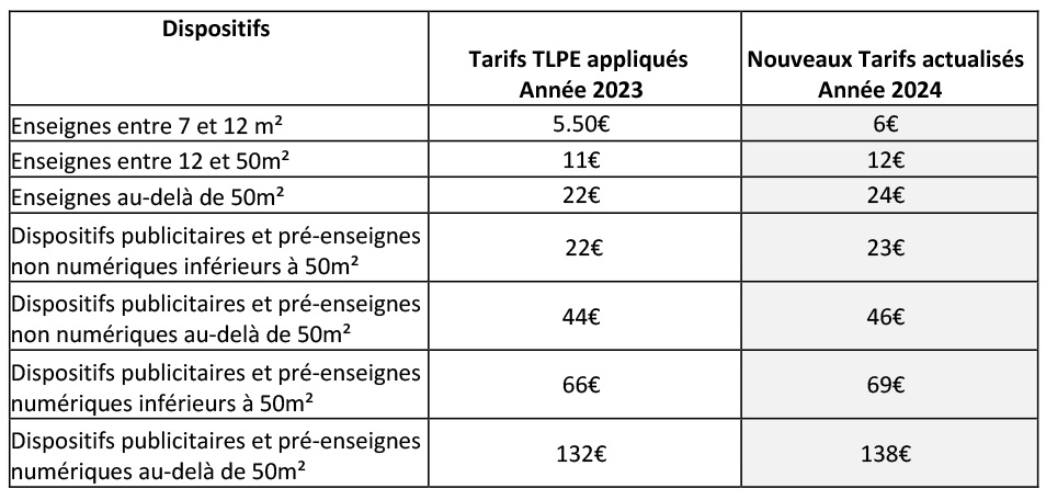 tableau TLPE.jpg