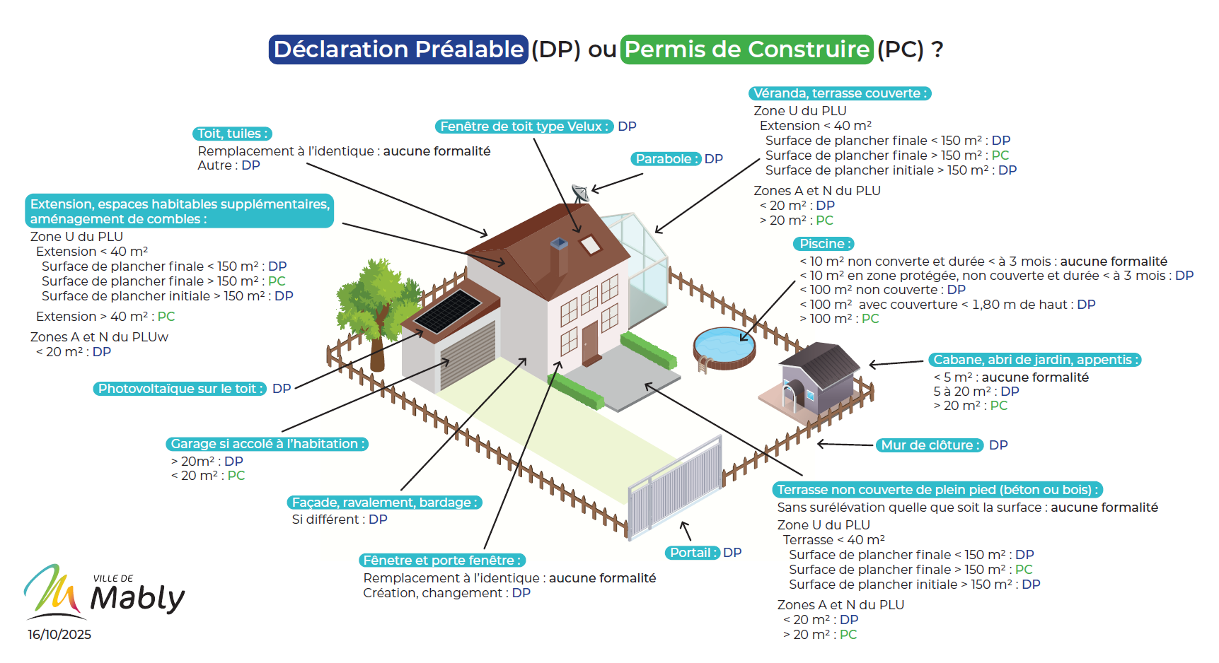 A3_Infographie DC - PC.png