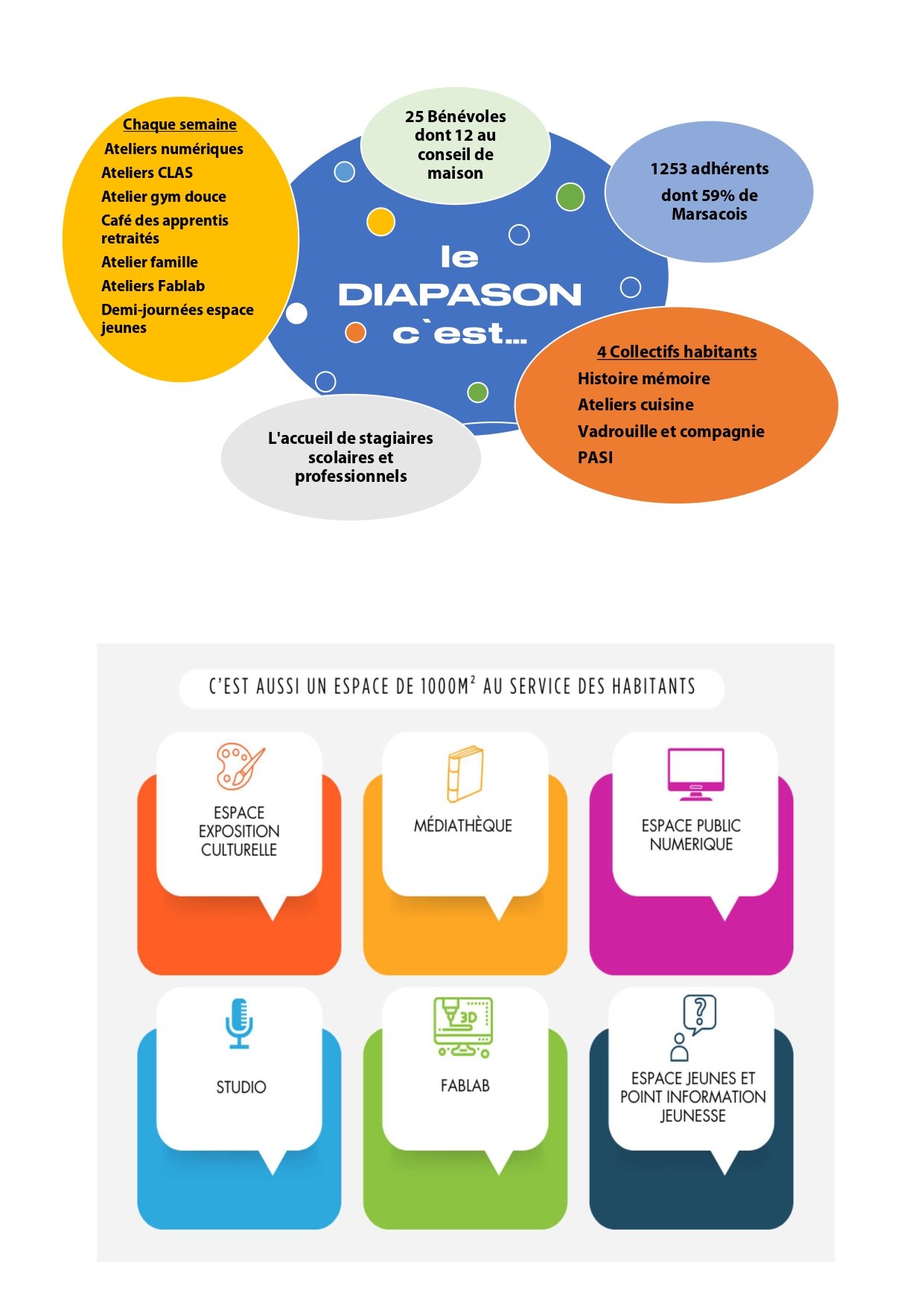 Présentation 1 bénévoles et....jpg