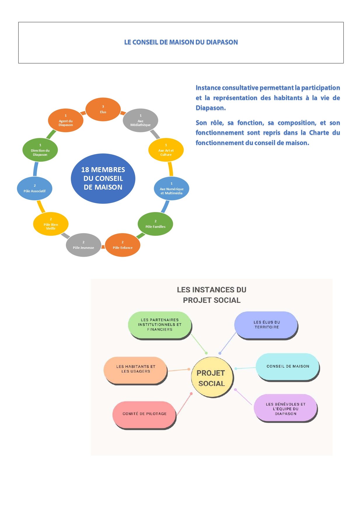 Conseil de maison.jpg