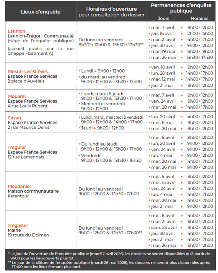 tableau permanence.png