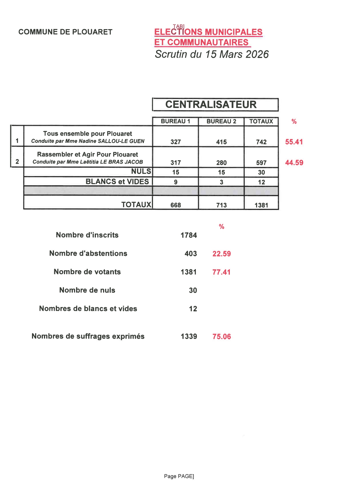résultats élections_page-0001.jpg