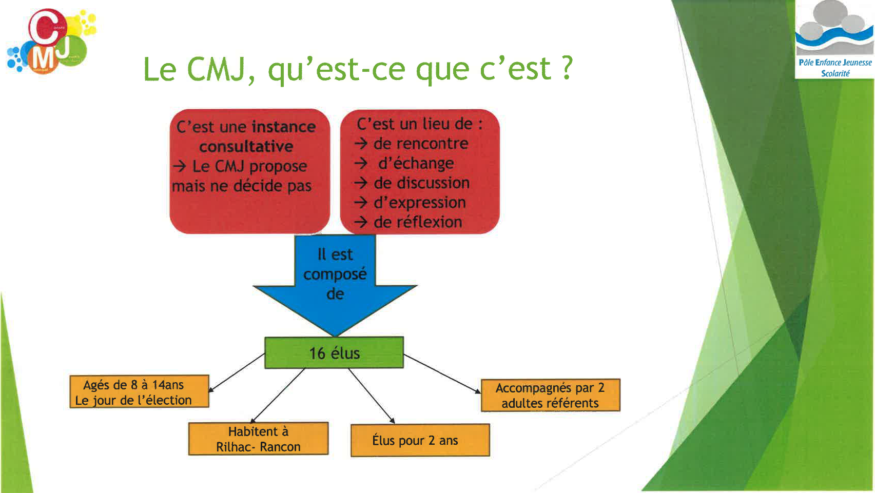 le cmj qu_est ce que c_est.png