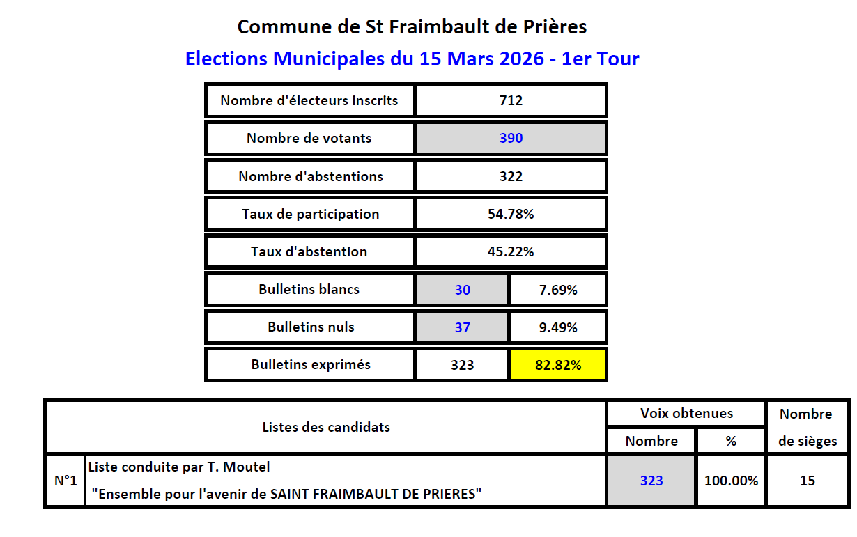 RESULTATS.png