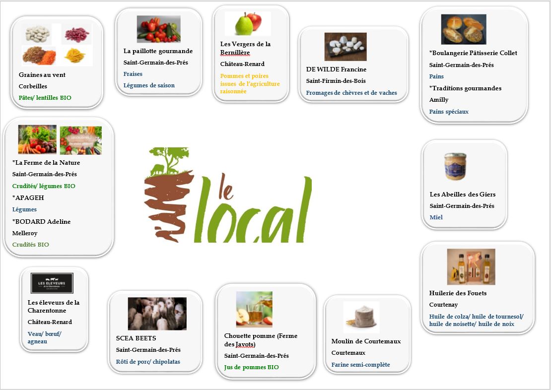 Producteurs locaux MAJ.JPG