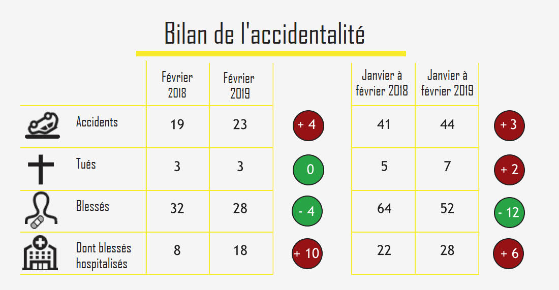 securite routiere avril 2019.jpg