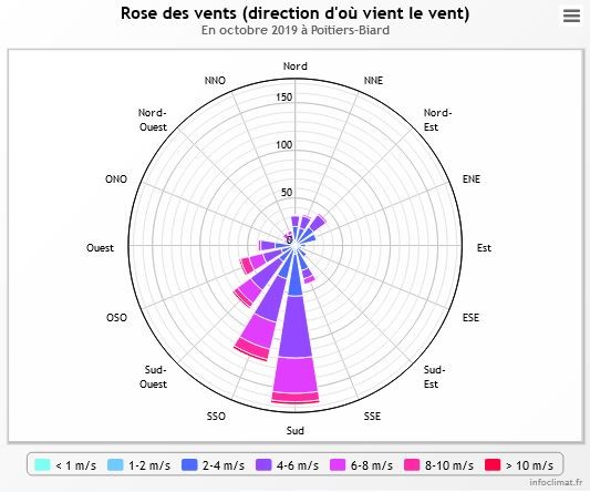octobre 2019