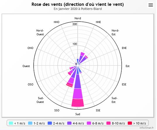 Rose des vents janv 20 Poitiers.JPG