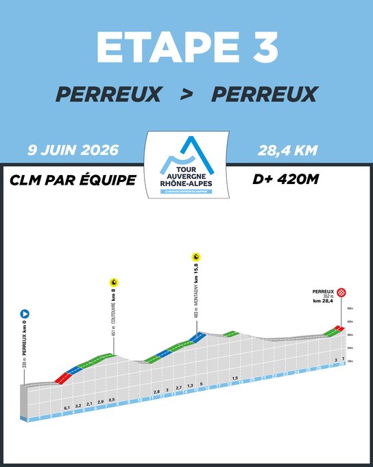 TOUR AURA 2026 ETAPE 3.jpg