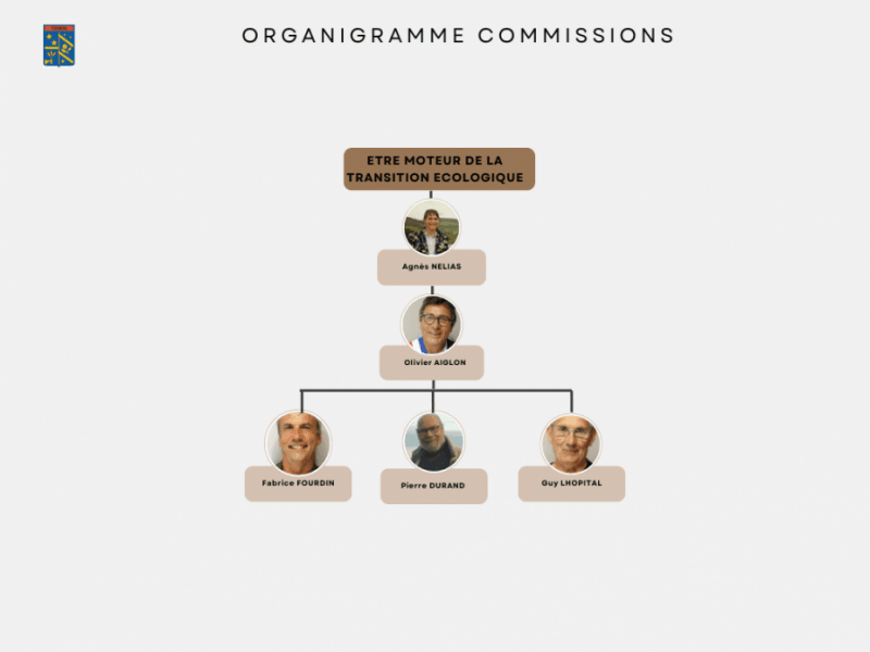 Commission-Etre-moteur-transition-écologique.png