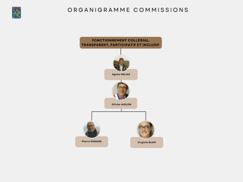 Commission-Fonctionnement.png